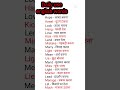 #english #englishspeaking  #spokenenglish  #vocabulary  #shortvideo  #englishspeakingpractice #easy