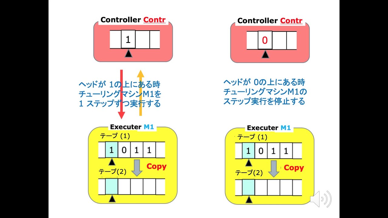 ControllerとExecuter-- 1ステップ実行 -- - YouTube
