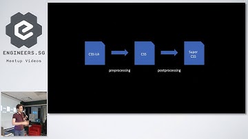 CSS in JS - Talk.CSS #35
