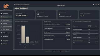 Complete Software License Management