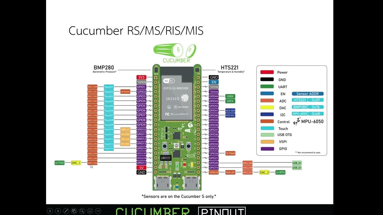 Esp32 libraries. Esp32-s2 Pin. Esp32 ESP-32s. Esp32-s2 Dev Board. Esp32s2 pinout.