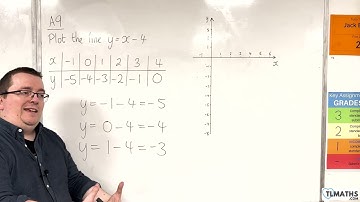 GCSE Maths: A9-03 [Plotting Lines: y = x - 4]