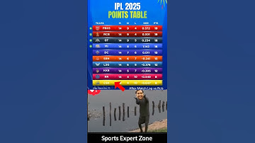 IPL 2025 POINTS TABLE AFTER MATCH RCB vs LSG #shorts #shortvideo #trendingshorts #youtubeshorts