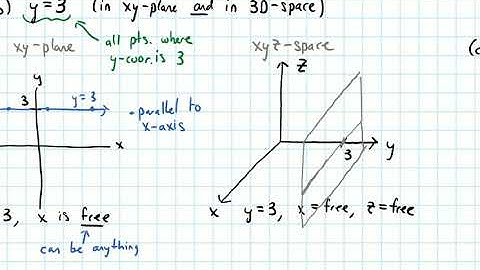 12.1 3D Coordinate Systems--Points, Lines, Planes in 3D Space (Video 2)