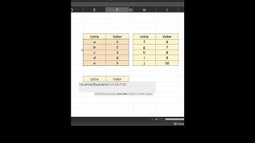 Buscarv con dos tablas en Excel #exceltricks #excelhacks #excelpro