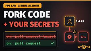 GitHub Actions PPE Lab: The pull_request_target Mistake (and the YAML Fix)