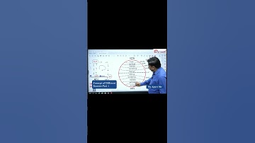 YouTube #shots  - Concept of Different Seasons - Part 1 by Apurv Sir | PrayasKSG | MPPSC Tutorial