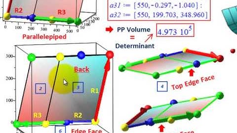 Linear Programming (Matrix Determinant Volume Relationship Relative To Gradient Path, Visuals, Etc.)