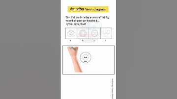 Venn Diagram Logical reasoning | Venn Diagram tricks | reasoning #reasoning #cgl #upp #shorts