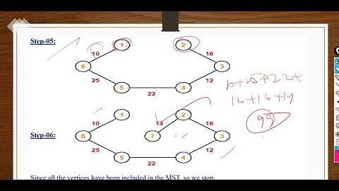 SAITM B Tech CSE 6TH Sem Analysis & Design Of Algorithm UNIT 2 Lecture No 15