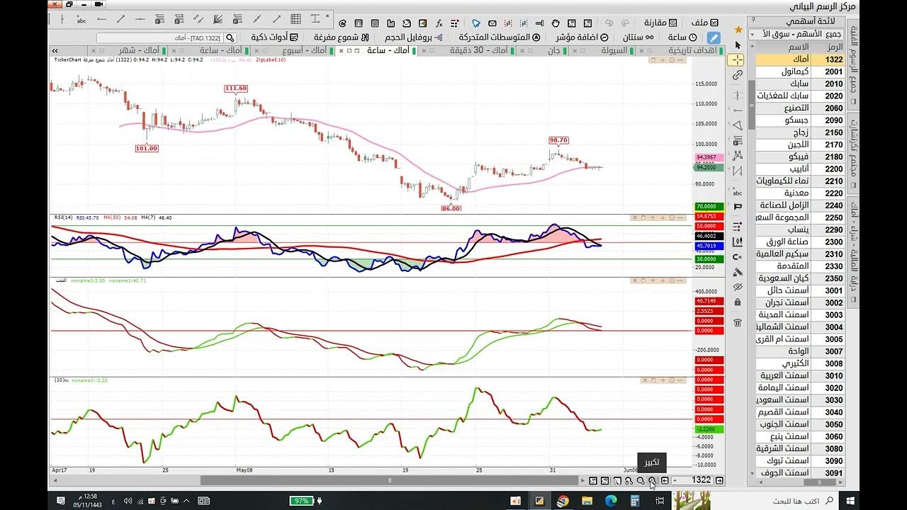 تحليل سهم اس تي سي وسهم اماك وسهم ريدان وسهم الورق - YouTube