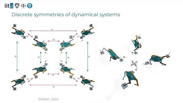 On discrete symmetries of robotic systems: a data-driven and group-theoretic analysis - RSS2023