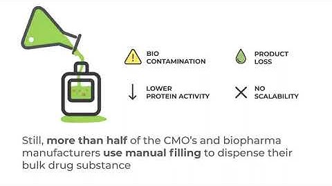 Single Use Support RoSS.FILL