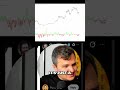 Bitcoin ETF Spikes Fueling Bullish Breakout! Huge Money Flow Incoming! #shorts
