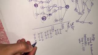 Breadth First Search | Uninformed Search | AI