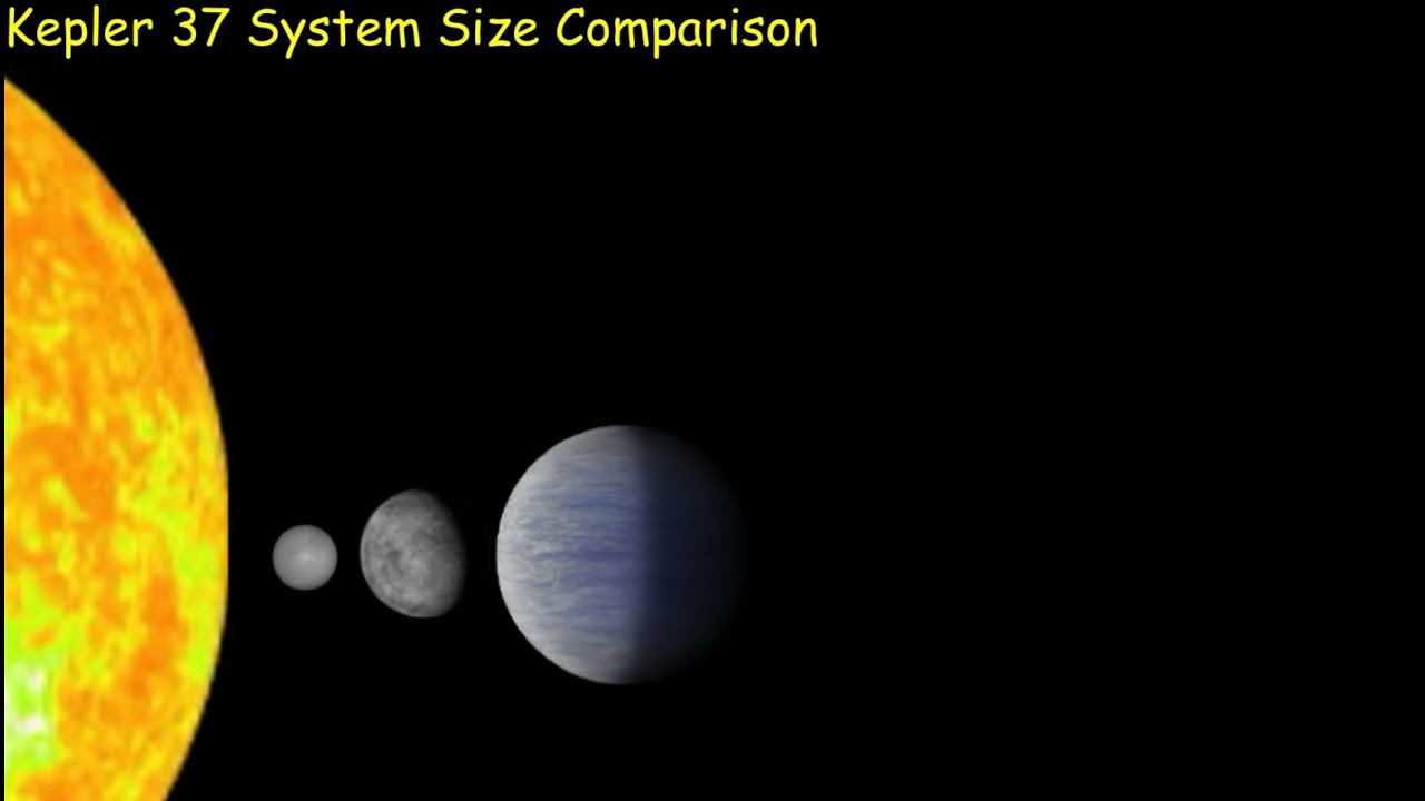 Kepler 37 system size comparison #exoplanets #stars - YouTube