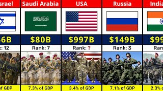 Top 50 Countries by Military Spending