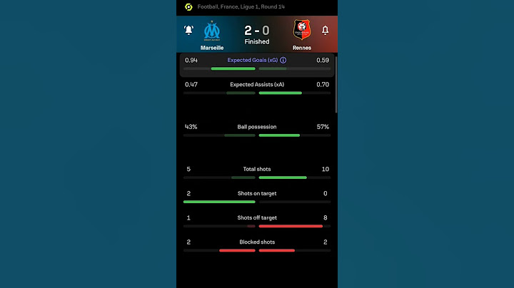 Olympique de Marseille vs Rennes | 2-0 | Round 14 | Ligue 1 | France