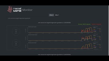 InAccel FPGA acceleration of Spark ML on SQL Server 2019 Big Data Cluster on Azure Data Studio