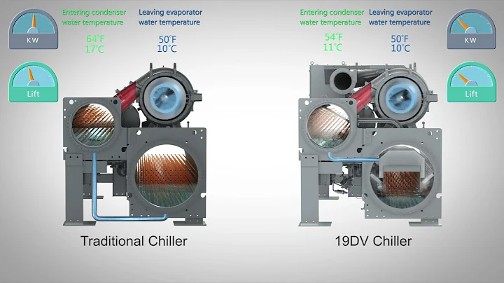 AquaEdge® 19DV Water-Cooled Centrifugal Chiller -- Variable Orifice Benefits