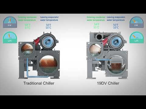 AquaEdge® 19DV Water-Cooled