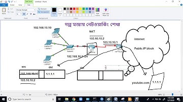 Mikrotik Bangla Tutorial Part-5 ||NAT,ingoing interface matching not possible,Masquerade problem