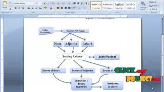 Final Year Projects Development Of A Novel Algorithm For Sentiment Ysis Based On Adverb-