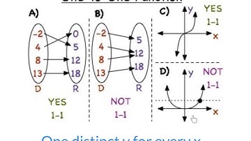 5.2 - One-to-One & Inverse Functions