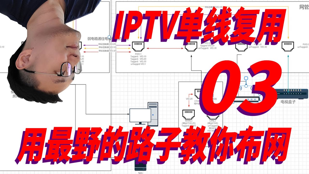 用最野的路子教你布局家庭网络@第三期——IPTV单线复用三种案例详解