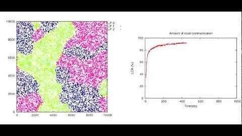 Adaptive distributed simulation of mobile wireless hosts: random initial partitioning