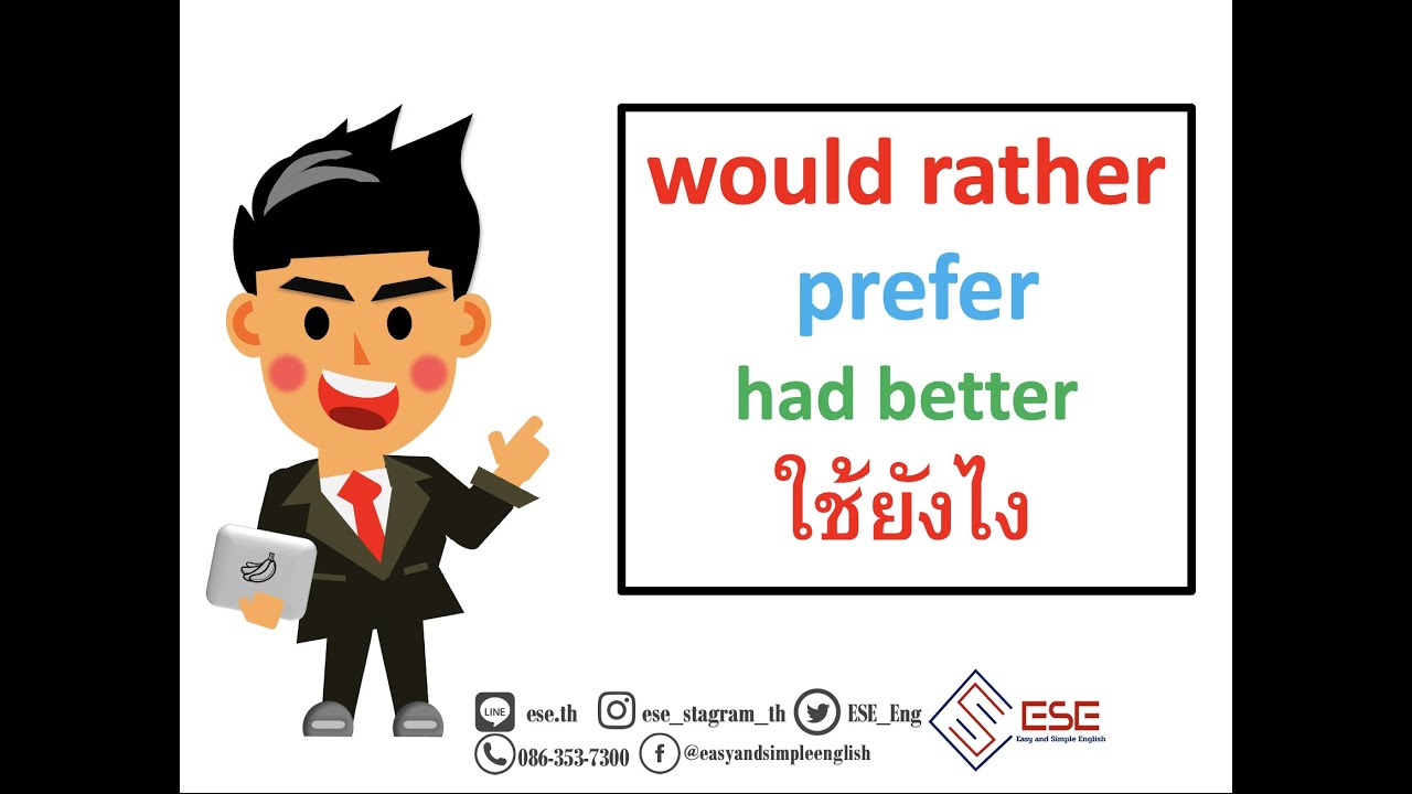 preemptive แปลว่า  2022 New  would rather/prefer/had better  แปลว่าอะไร ใช้ยังไง เรียนภาษาอังกฤษออนไลน์กับESE