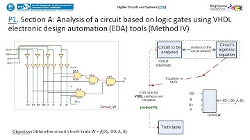 P1. Section A: deduce the truth table of Circuit_W using VHDL EDA tools (analysis method IV)