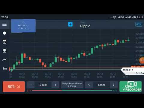 STRATEGI TRADING OLYMPTRADE - Logika Pola Candle tf 1menit Dalam Pembentukan 1 Candle tf15Menit