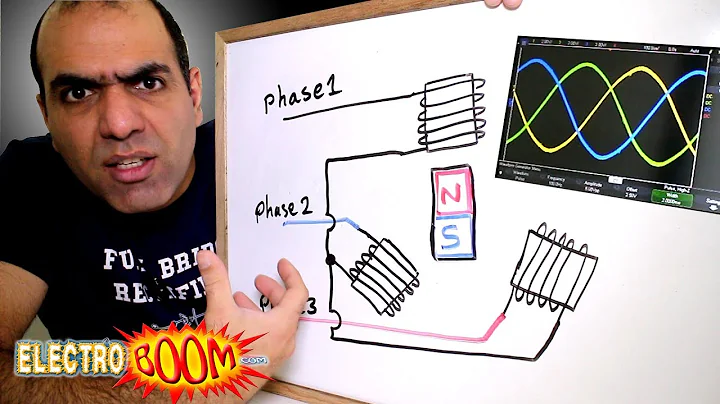 Unlocking the Power: Exploring 3 Phase AC Systems