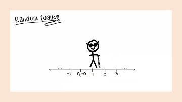 Exploration Properties of a One-dimensional Biased Mortal Random Walk Under Stochas... [AA Asuncion]