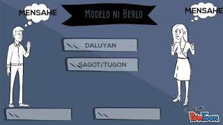 Modelo ng Komunikasyon