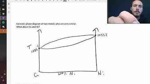 Binary phase diagrams
