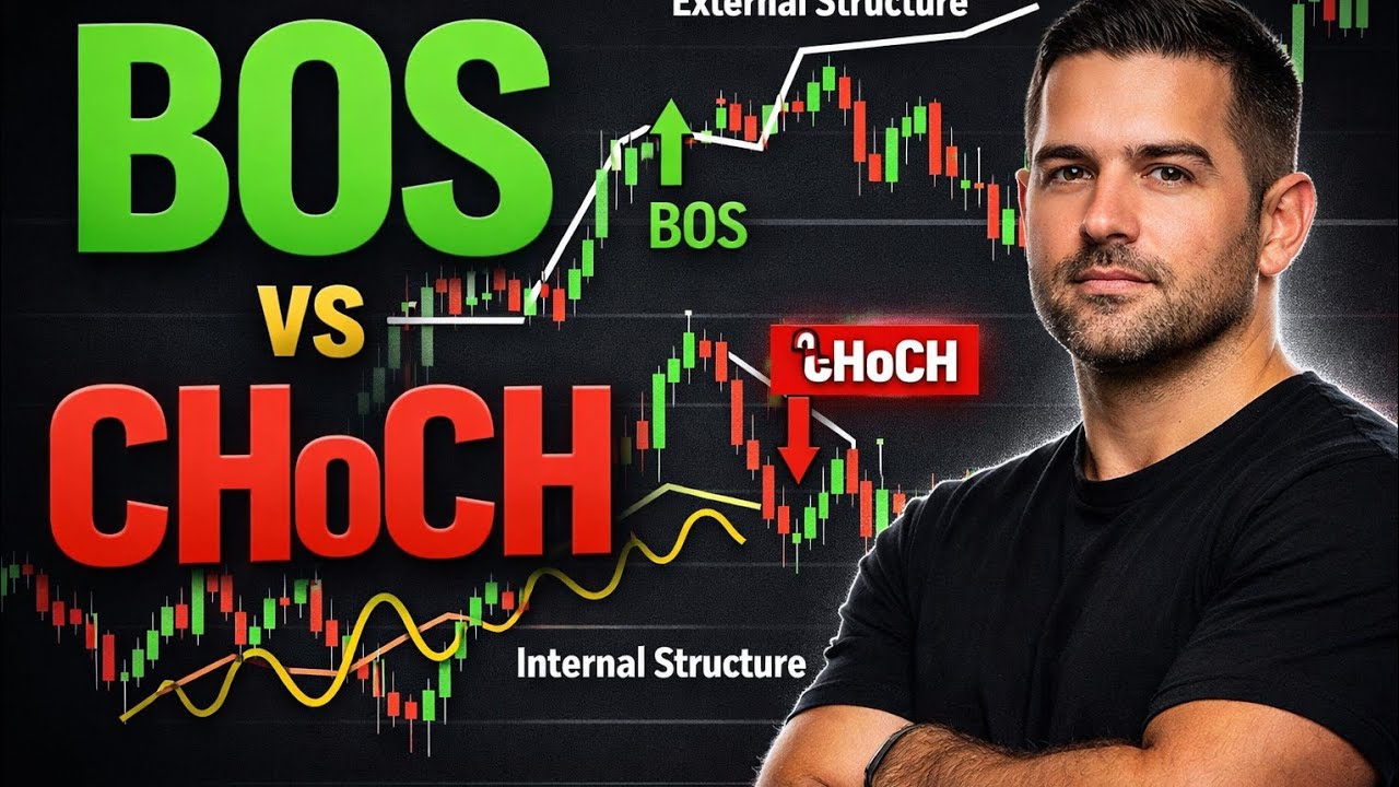 Market Structure Trading Explained | BOS & CHoCH + Internal vs External Structure Part 2