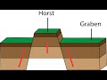 How block mountains are formed