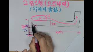 2종소형면허 광탈 피하기(굴절코스) 전략