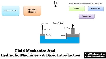 Fluid Mechanics And Hydraulic Machines | A Basic Introduction