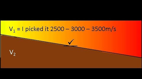 Picking seismic velocities for psdm depth migration. Wrong velocities means wrong depth & structure.