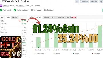 HFT Gold Scalper EA V6.4 ⚙️ 100 Trades/Day Strategy | Real Results!