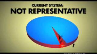BC-STV:  "Fair Results"