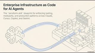 Enterprise Infrastructure as Code for Al Agents