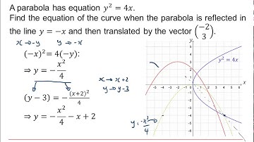 AQA Core Pure: Algebra & graphs 5-2