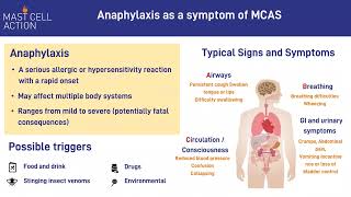 Mast Cell Activation Syndrome (MCAS) information presentation