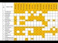 Cits college list with Trade 2025 // All institute list with trade // Cits college list 2025