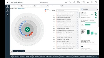 Compass for Success Graduation Analysis in Watson Analytics (Overview)