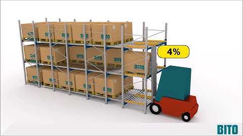 Instruction Video for loading & unloading of BITO Pallet Live FIFO